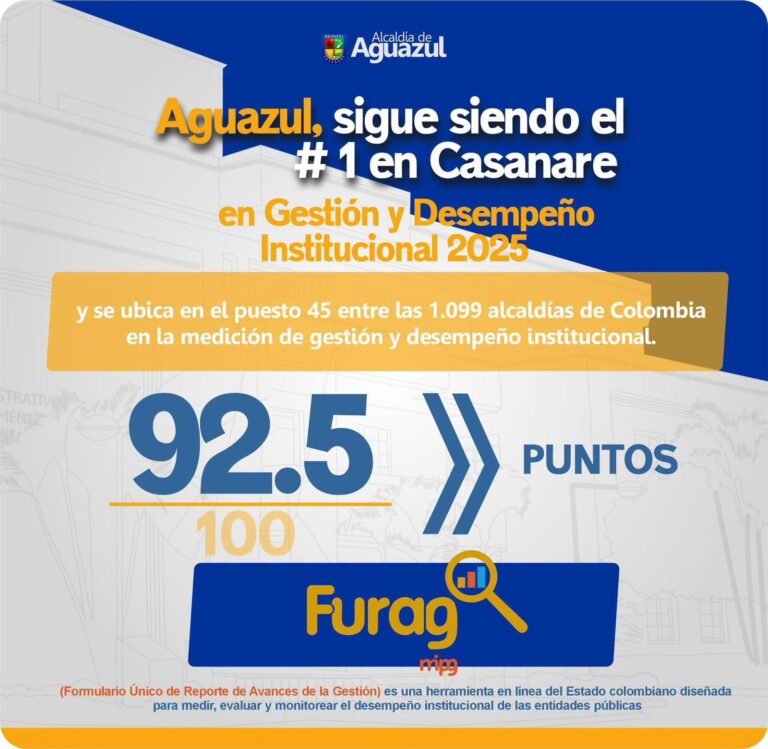 FURAG 2025